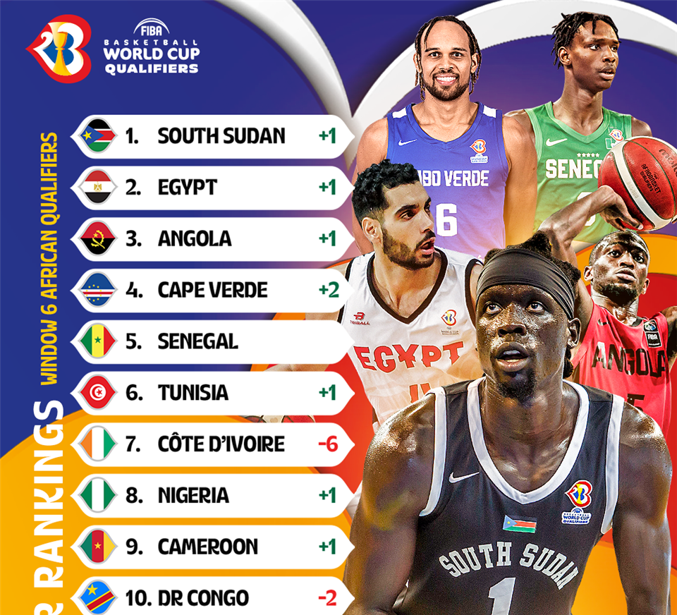 Basketball South Sudan is Africa's favorite to qualify for World Cup