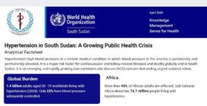 Hypertension rising as silent killer in South Sudan, could claim 3,000 lives yearly -WHO
